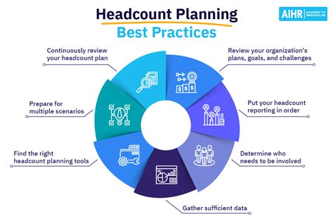 Headcount Planning Strategy