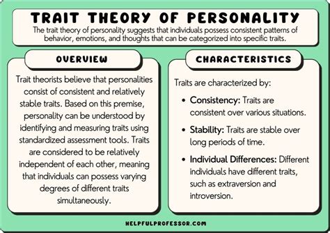 Health and Trait Analysis