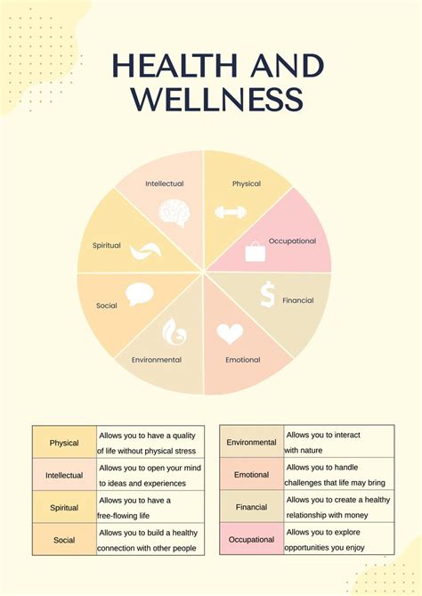 Health and Wellness T Chart