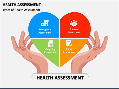 Description of Health Assessments