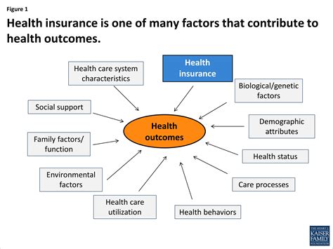 Health Outcomes