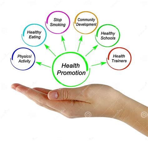 Health Promotion Image 3