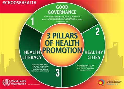 Health Promotion Image 4