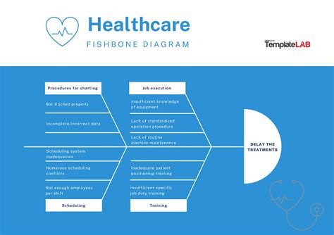 Healthcare Fishbone Diagram Template