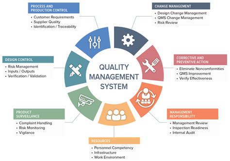 Healthcare quality standards