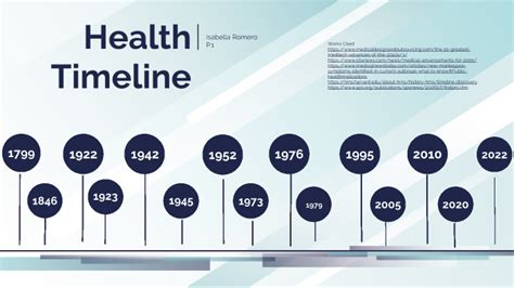 Healthcare yearly timeline template