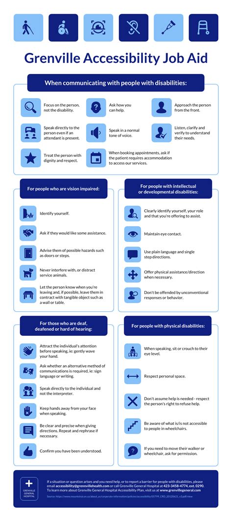 Healthcare Work Instructions Guide