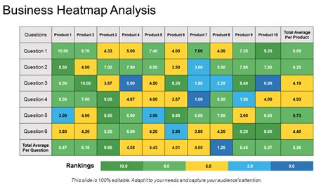 Heat Map Marketing