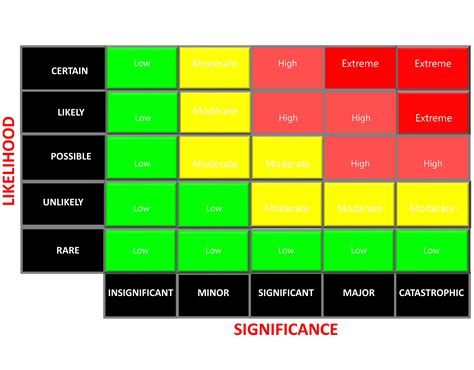 Heat Map Tools