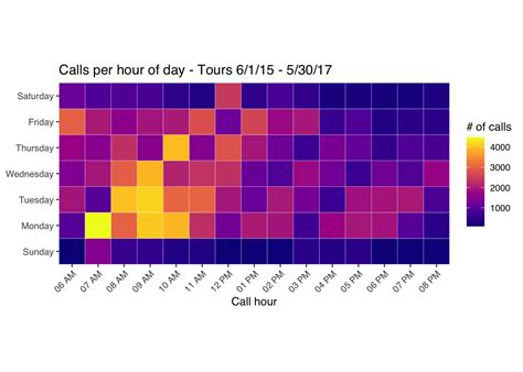 Heat Maps Example