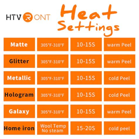 Heat Press Temperature Guidelines