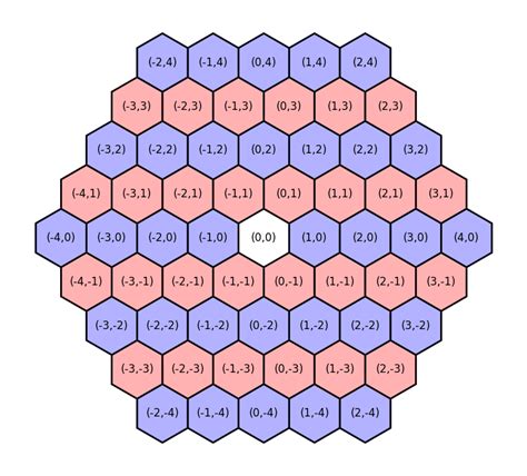 Hex Grid Education