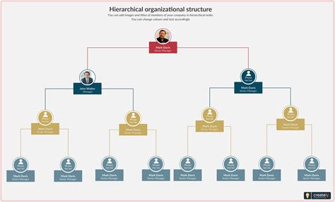 Hierarchical Org Chart Example