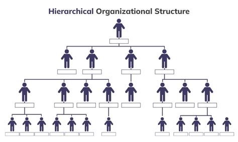 Hierarchical organization of charts