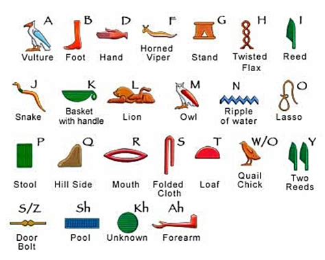 Hieroglyphic Alphabet Examples