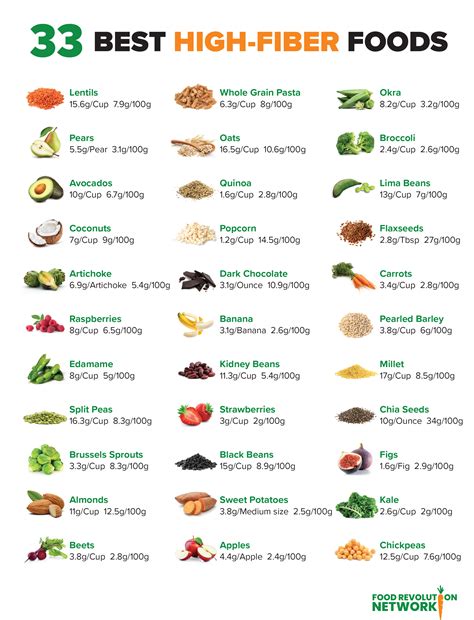 High-Fiber Foods