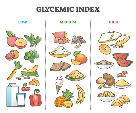 High Glycemic Load Foods