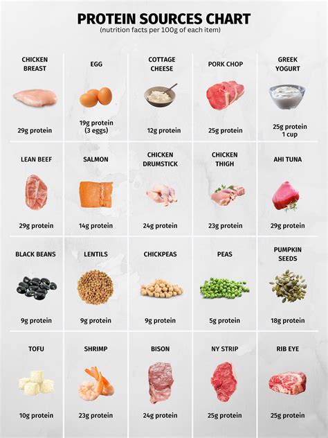 High-Protein Foods