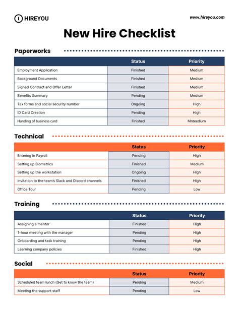 Hiring Checklist Template Example