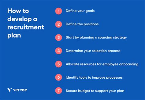 hiring plan examples