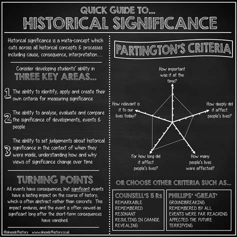 Description of Historical Significance