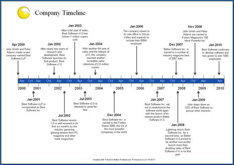 Historical Timeline Templates