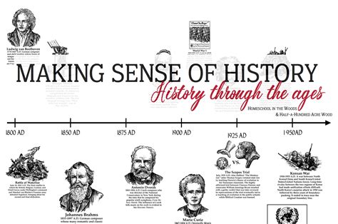 Historical Timeline