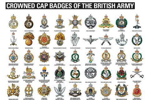 History of Men's Badges