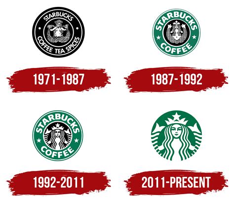 History of Starbucks Logo