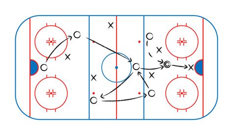 Description of Hockey Strategies