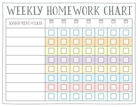 Homework charts example