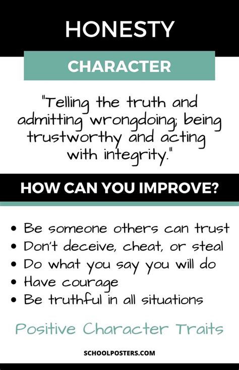 Honesty Character Traits