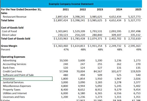 Hotel Financial Projections