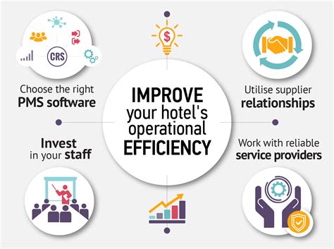 Hotel Operational Efficiency