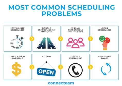 Hotel Scheduling Challenges