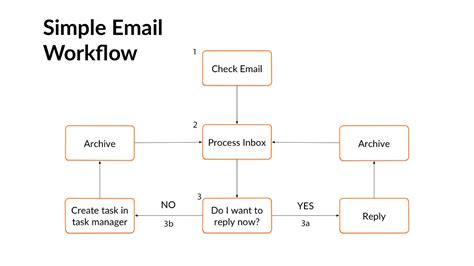 How Mail Hippo Services Work