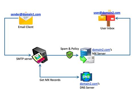 How Mail Tracking Works