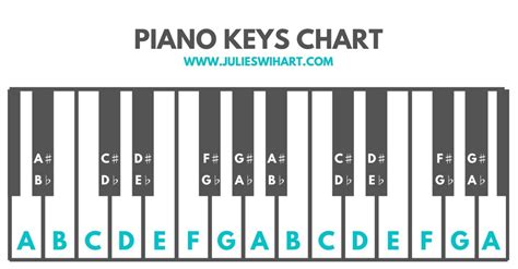 How to Apply Piano Key Labels Correctly