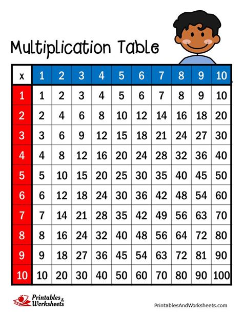 How to Choose the Right Free Printable Times Table Worksheets