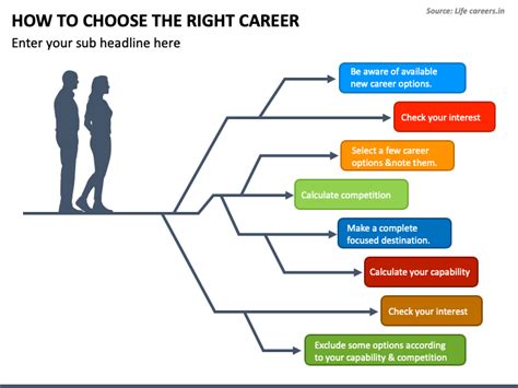 How to Choose the Right Free Template Image