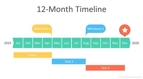 How to Create a 12 Month Timeline Template