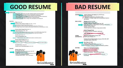 How to Create an Effective Resume