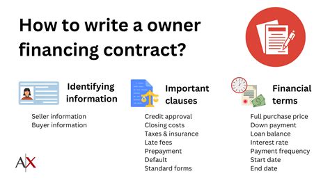 How to Create an Owner Finance Contract