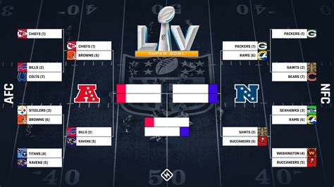 How to Fill Out an NFL Printable Playoff Bracket