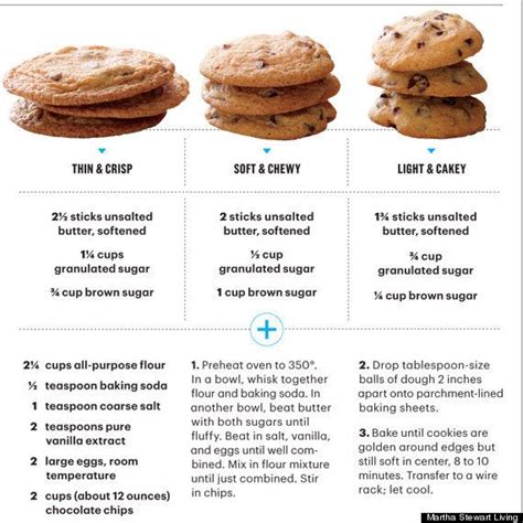 How to Use Cookie Printables