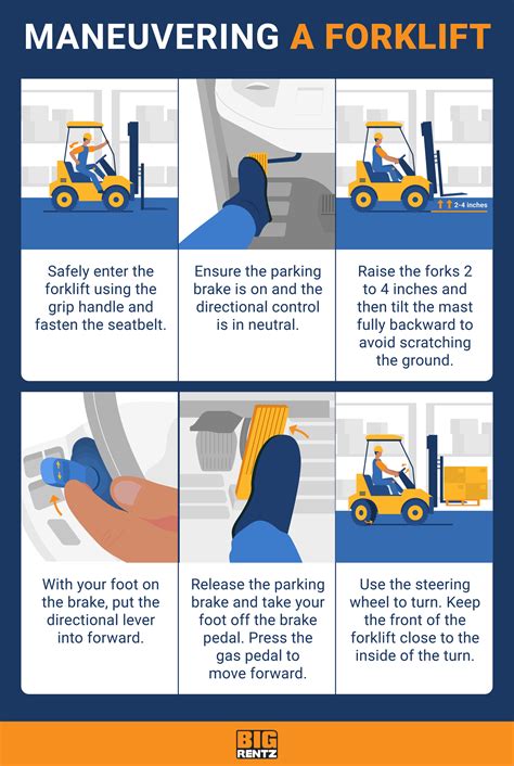 How to use forklift templates