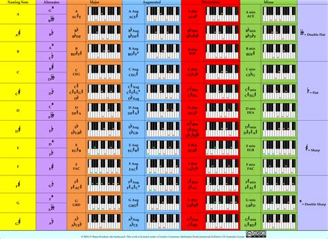 How to Use Piano Scales