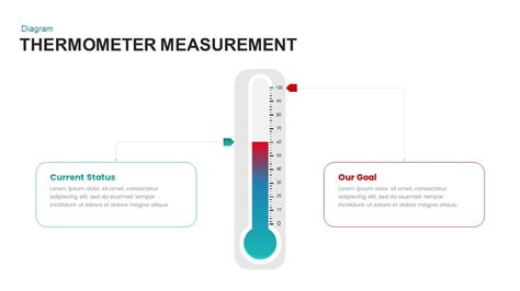 How to Use Thermometer Templates