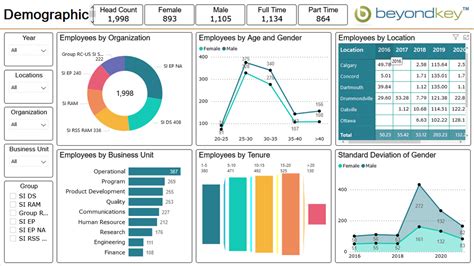 HR Dashboard Template