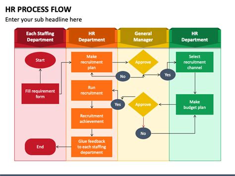 HR Process Workflow Template